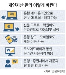 2016 업무보고] 클릭 한 번에 20년 전 문닫은 은행 계좌 잔금도 찾아낸다 | 서울신문