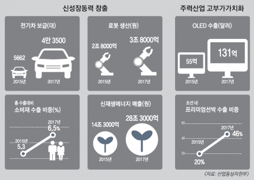 [2016 업무보고] 내가 생산한 전기 이웃에 판다