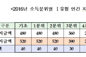 셋째아이 대학생도 올해부터 국가장학금 지원받는다