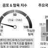 저유가 엎친 데 中악재 덮쳐… 금융시장 새파랗게 질렸다