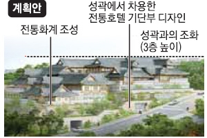 ‘3수’ 장충동 신라 한옥호텔 주춧돌 놓나