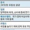 산유국發 경제 위기… 돈 쏟아붓는 지구촌