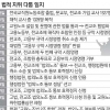 “노조법은 해직자 가입 허용 안 해… 법외노조 적법”