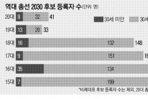 기록적인 폭설로 ‘슬로프’ 된 뉴욕 도심…차 대신 스노보드!