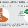 ELS·DLS 원금 손실 가능성…만기 앞뒀다면 환매 전략 짜라