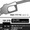 유일호 “유류세는 가격 완충장치… 인하할 때 아냐”