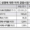 FOMC 애매한 성명에… 비둘기도 매도 ‘날갯짓’