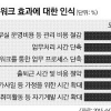작년 민간근로자 14% “스마트워크 이용”