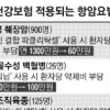 췌장암 환자 연간 약값 1300만→60만원 된다