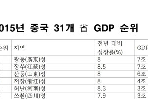 <김규환 기자의 차이나 스코프> 조작 의혹의 도마 위에 오른 중국 통계