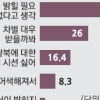 [탈북자가 아닙니다 대한민국 국민입니다] 58% “출신 숨긴다” 46% “한부모 가정”