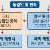 “롯데 총수 지분 축소 허위보고” 공정위, 신격호 회장 고발 검토