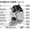 서울 0원·경북 191억… 3000억 목적예비비 차등 지원