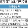 경기 부양용 ‘개소세’ 재인하 국산차 최고 531만원 싸진다