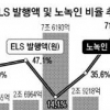 “연 5% 수익”… 노녹인 ELS 위험한 유혹