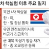 ‘北 미사일’ 동북아 안보 위협에 공감… 미적대던 中 입장 선회