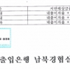 2013년 공단 중단 피해기업 “이번엔 9% 가산금리 날벼락”