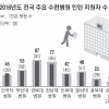 지방 국립대병원 인턴 대거 미달 사태