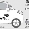 “나눔카 어디서나 5분 내 이용” 서울시 대여소 2배로 늘린다