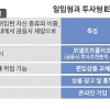 은행도 ‘일임형 ISA’ 팔 수 있고 고객은 클릭만으로도 가입·해지