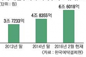 절세 노린 왕개미들, 주식 해외직구로 몰리네