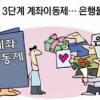 800兆 대이동 초읽기… 은행 우대 혜택 경쟁에 고객은 신난다