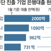 [개성공단 폐쇄·남북 경색에 속앓이] 은행 “대출금 1조 어쩌나”