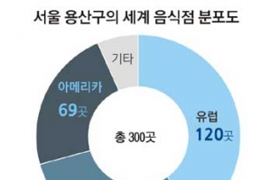 ‘세계 음식 지도’ 들고 이색 식당 가 볼까