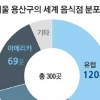‘세계 음식 지도’ 들고 이색 식당 가 볼까