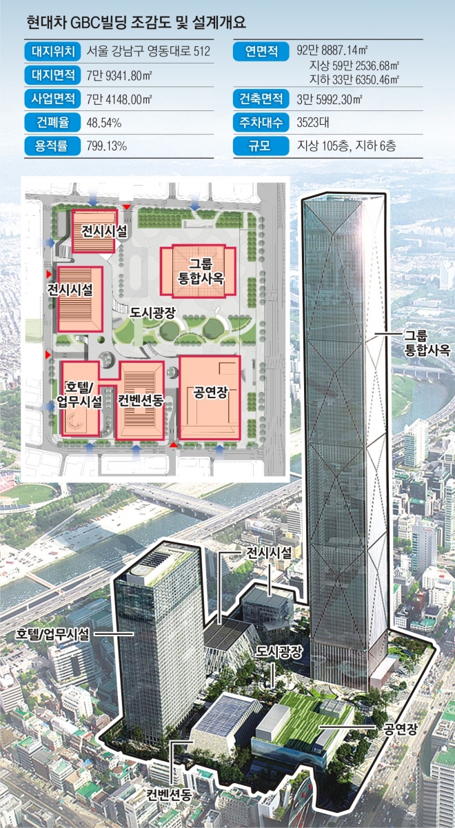 현대차그룹 제공