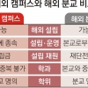 내년부터 국내大 해외캠퍼스 가능
