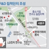 [무역투자진흥회의] LG·KT 등 양재에 R&D센터 증설