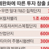 손발 묶였던 양재·우면 ‘R&D 단지’ 내년 첫 삽