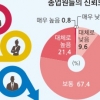 “연차 낮다고 인사평가 점수 낮대요… 이러다 잘리는 거 아닌지”
