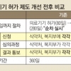 새 의료기기 시장 진입 빨라진다