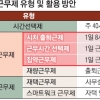 주 5일→3.5일제 공무원 근무 파괴