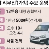 [단독] 심야 콜버스 ‘13인승 택시’로 운영
