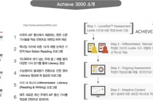 U어학원 ‘이그잼포유’, 미국 영어교육 기업 ‘Achieve 3000’와 B2C 사업 박차