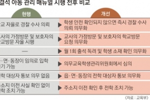 결석학생 사흘 이상 소재 확인 안 되면 수사