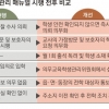결석학생 사흘 이상 소재 확인 안 되면 수사