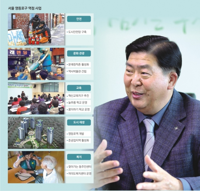 조길형 영등포구청장이 22일 구청장 집무실에서 가진 인터뷰에서 “현장을 놓치지 않는 구정으로 주민 일자리 확보와 도시 정비를 차질 없이 진행하겠다”고 말하고 있다. 최해국 선임기자 seaworld@seoul.co.kr