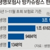 인터넷은행, 한 보험사 상품 25% 넘게 팔 수 있다