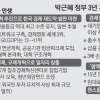 [박근혜 정부 3년] 부채관리 불안… 국가신용등급은 ‘선방’