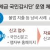‘내 세금 감시단’ 작년 14건 예산낭비 적발