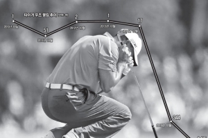 허리 망가진 우즈… 복귀·은퇴 갈림길