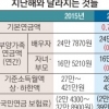 국민연금 수급액 月평균 2360원 오른다