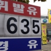 국제유가 WTI 1.2%↑…달러화 약세에 유가 지탱