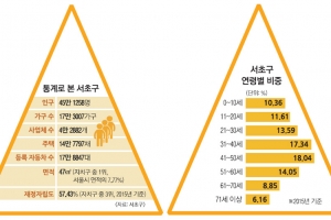 [The Best 시티] 경부고속도 양재~한남 IC 6.4㎞ 지하화… 단일 생활권 추진