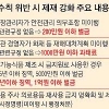 자전거 음주운전 땐 20만원 벌금… 119 사적 이용 땐 200만원