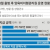 [여성가족 정책 성과와 과제] 한부모 가정 지원